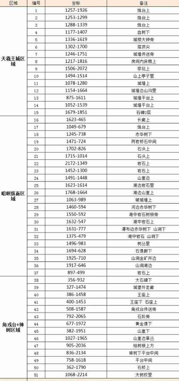 逆水寒手游金缕翠团坐骑获取攻略