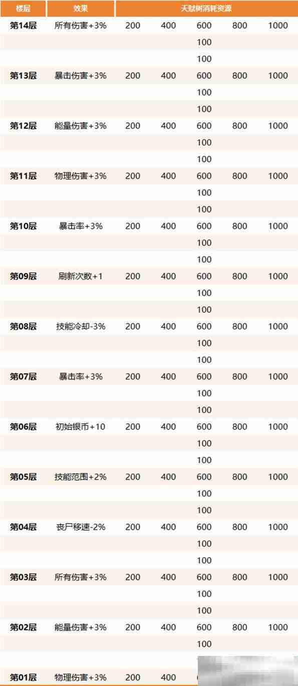 生存大作战丧尸围城玩法全解析