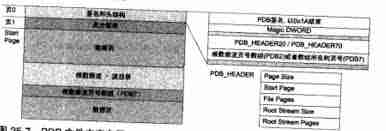 pdb文件格式解析与类型揭秘