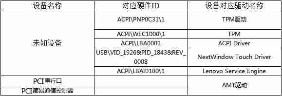 2024win7电脑设备管理器有未知设备解决方法