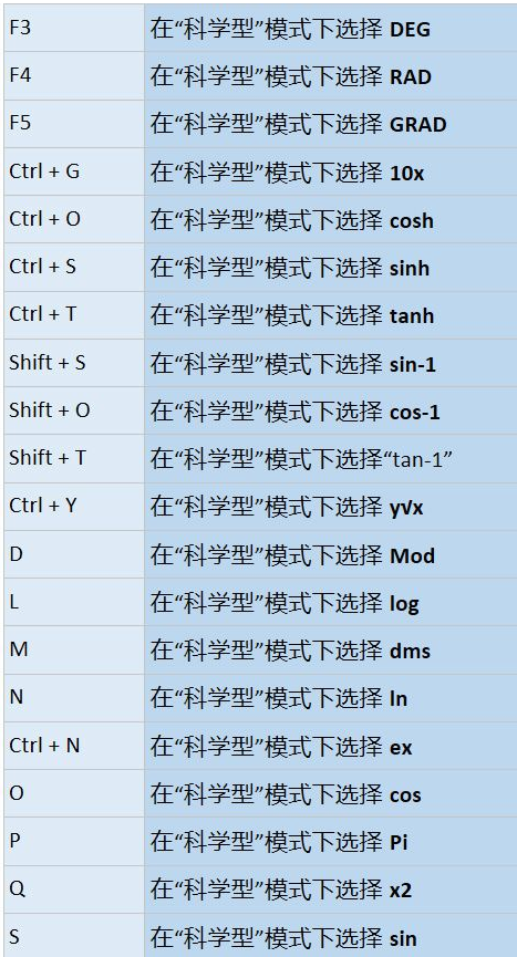 2024win10系统中计算器常用快捷键有那些