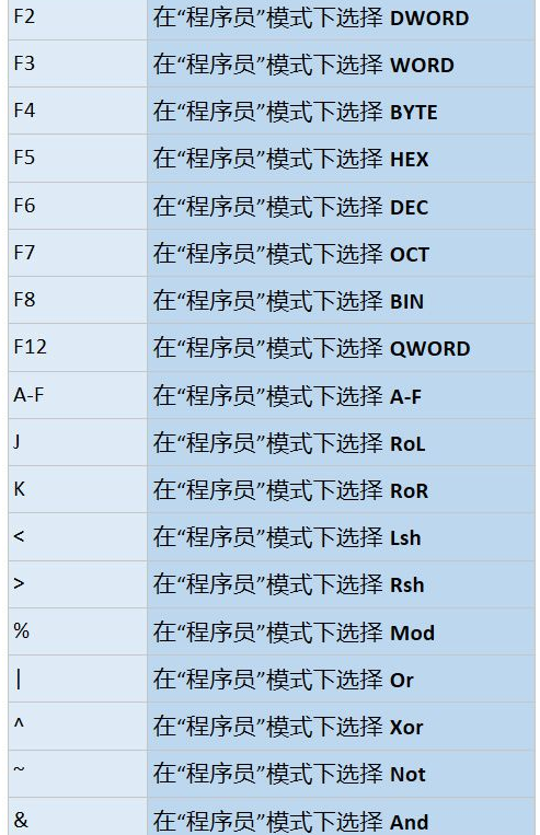 2024win10系统中计算器常用快捷键有那些