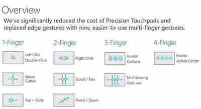 2024Win10系统触控板手势操作的使用手册