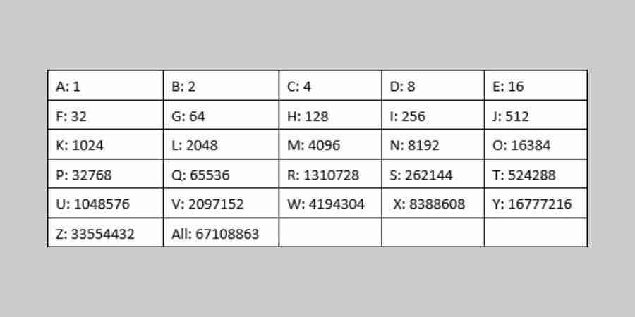 2024如何在Windows 11/10中隐藏驱动器