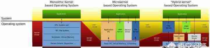 2024Windows和Linux设计和原理哪个系统更先进呢？