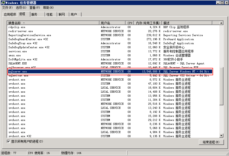 2024解读SQL Server 性能优化指标