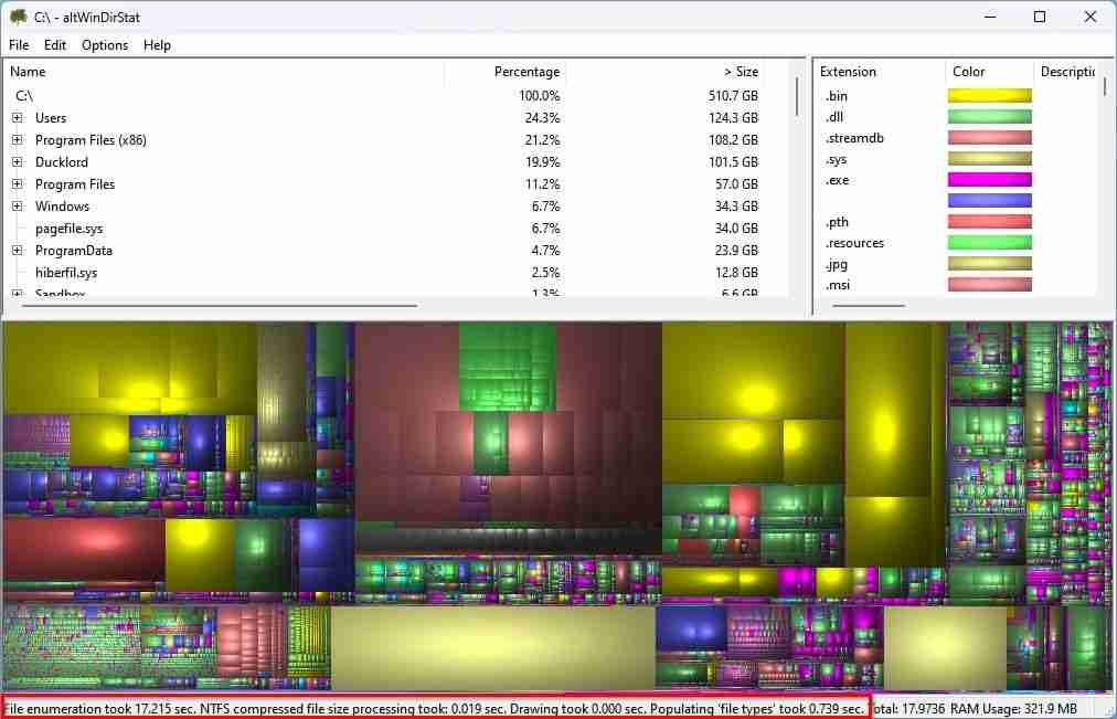 2024如何使用altWinDirStat在Windows可视化回收存储