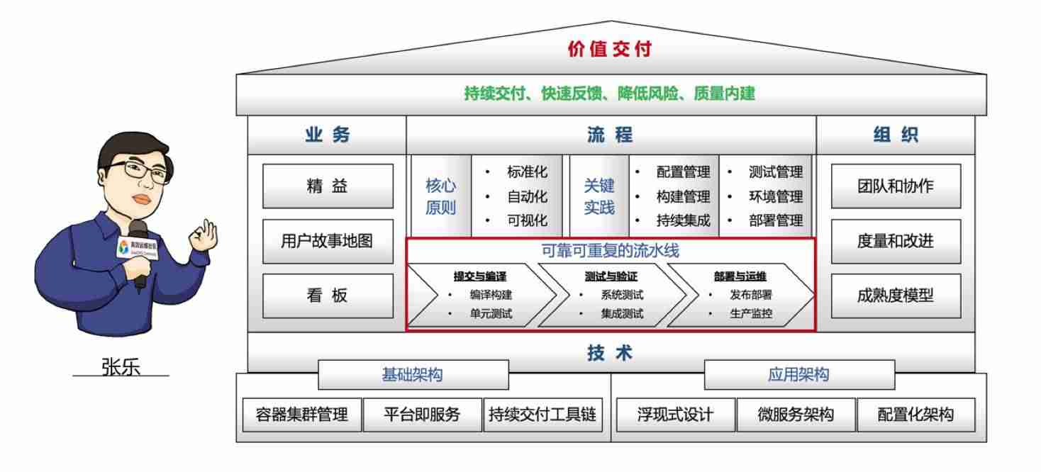 2024BAT级的DevOps工具链是怎样的？