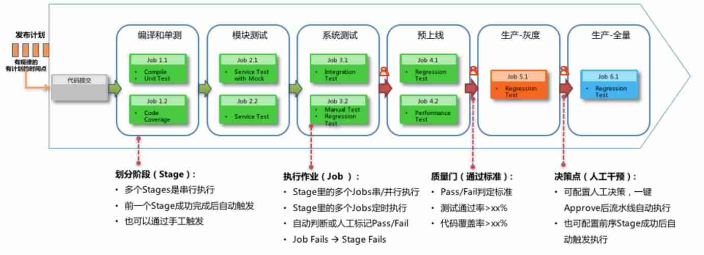 2024BAT级的DevOps工具链是怎样的？