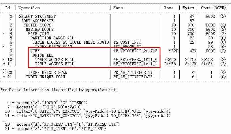 2024SQL无法走索引的情况及解决思路