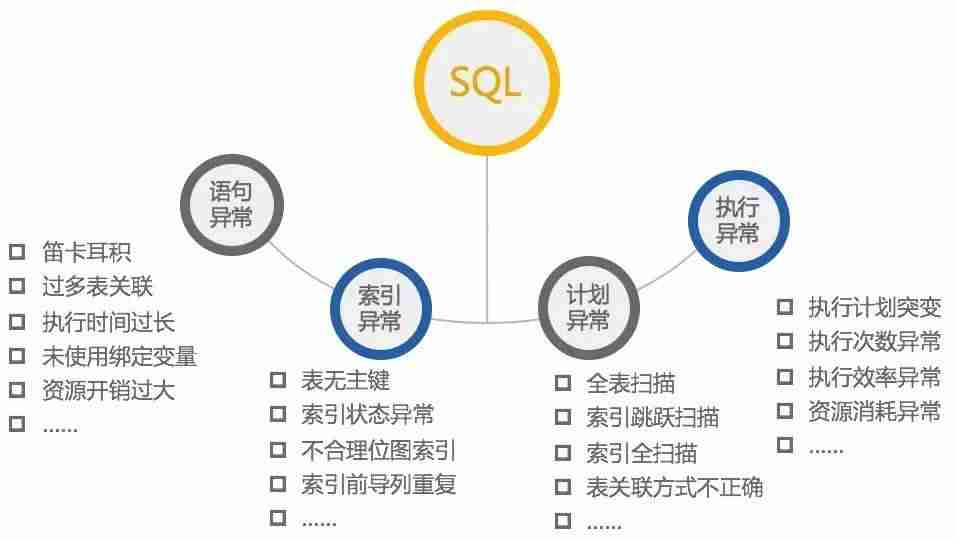 2024SQL无法走索引的情况及解决思路