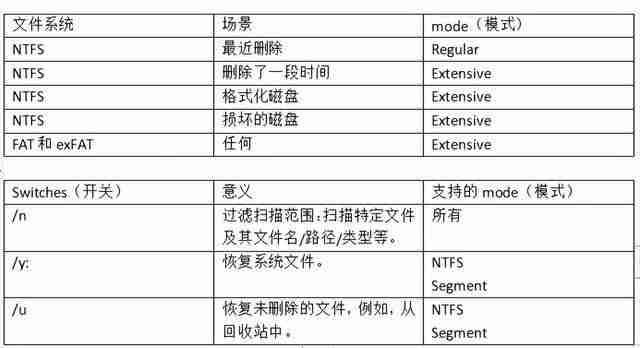 2024win10永久删除的文件怎么找回? 电脑恢复永久删除的文件的多种方法