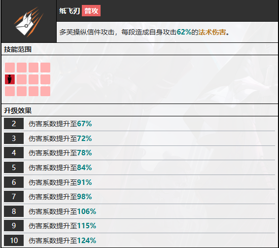 2024《无期迷途》多芙技能介绍