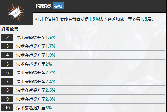 2024《无期迷途》多芙技能介绍