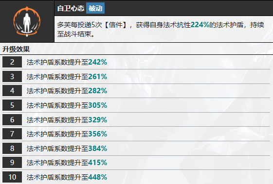 2024《无期迷途》多芙技能介绍