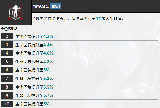 2024《无期迷途》海拉技能介绍