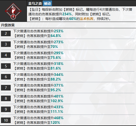 2024《无期迷途》曜技能介绍