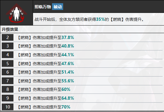 2024《无期迷途》曜技能介绍