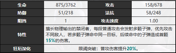 2024《无期迷途》珀尔夫人技能介绍