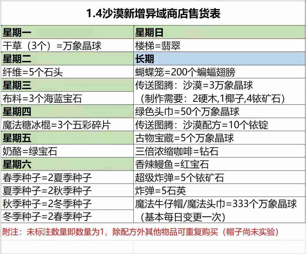 2024《星露谷物语》翡翠换楼梯方法