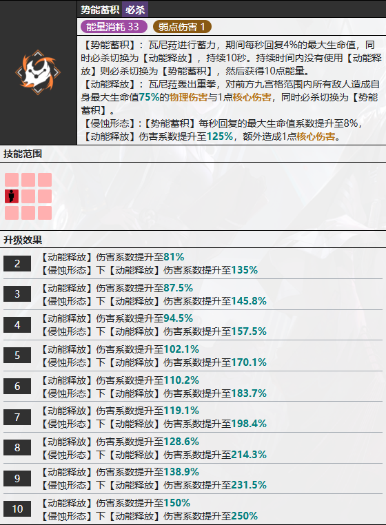 2024《无期迷途》瓦尼菈技能介绍