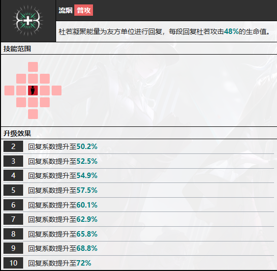 2024《无期迷途》杜若技能介绍