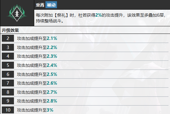 2024《无期迷途》杜若技能介绍