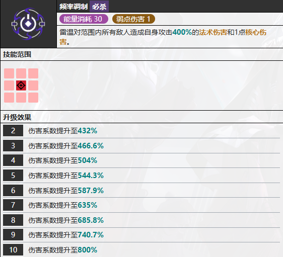 2024《无期迷途》雷温技能介绍