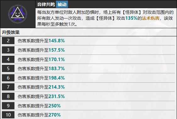 2024《无期迷途》雷温技能介绍