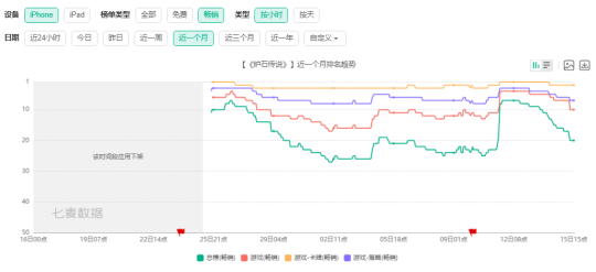 2024为什么国服停服20个月后，《炉石》依旧是最好的卡牌游戏？