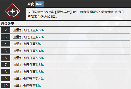 2024《无期迷途》卡门奈特技能介绍