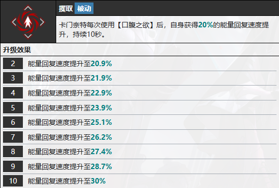 2024《无期迷途》卡门奈特技能介绍