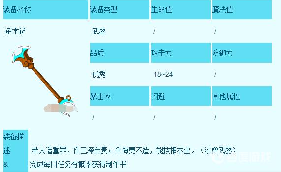 2024《造梦西游3》沙僧装备获取途径