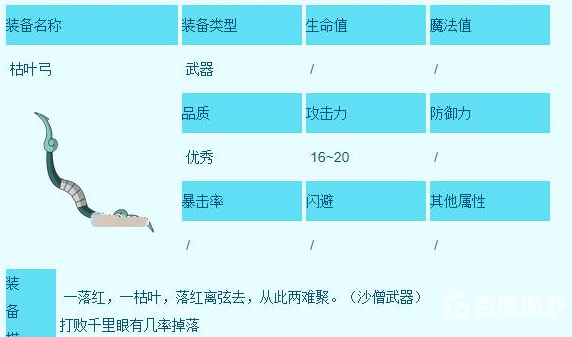 2024《造梦西游3》沙僧装备获取途径