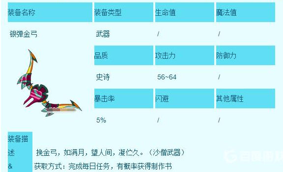 2024《造梦西游3》沙僧装备获取途径