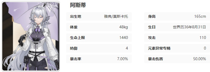 2024黑色信标阿斯蒂技能怎么样 阿斯蒂技能一览