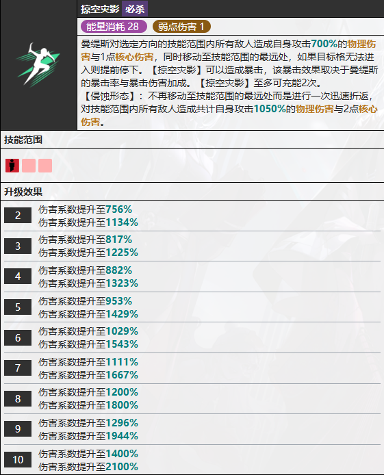 2024《无期迷途》曼缇斯技能介绍