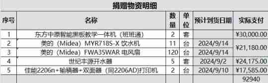 2024你的爱心已送达从江！《一念逍遥》青云计划新进展