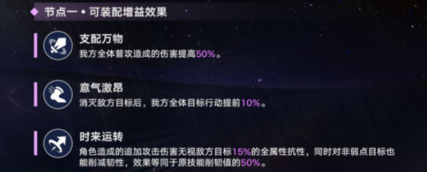 崩坏星穹铁道2.6版本末日幻影支配指挥平民一览 崩坏星穹铁道2.6版本末日幻影支配指挥平民分享