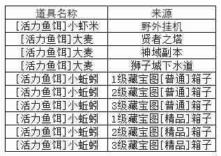 活力满满 《希望OL》钓鱼时光