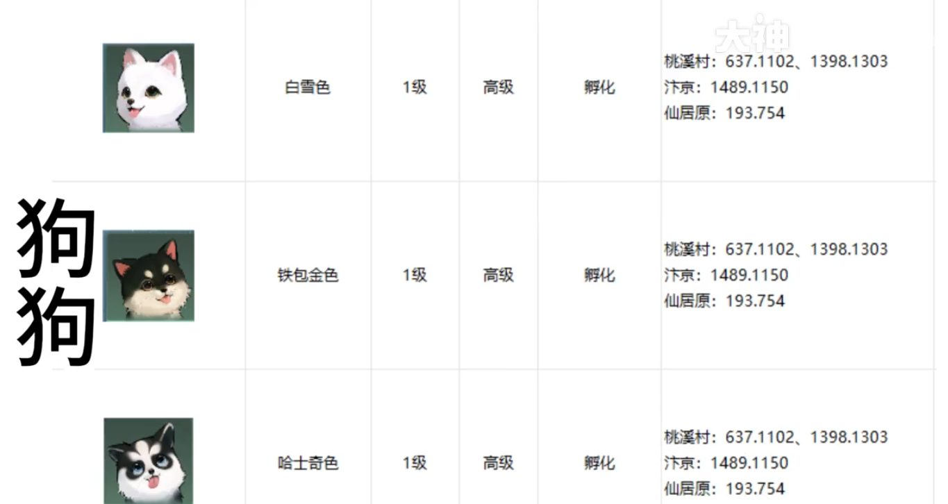 逆水寒手游宠物坐标在哪 逆水寒手游全宠物坐标攻略