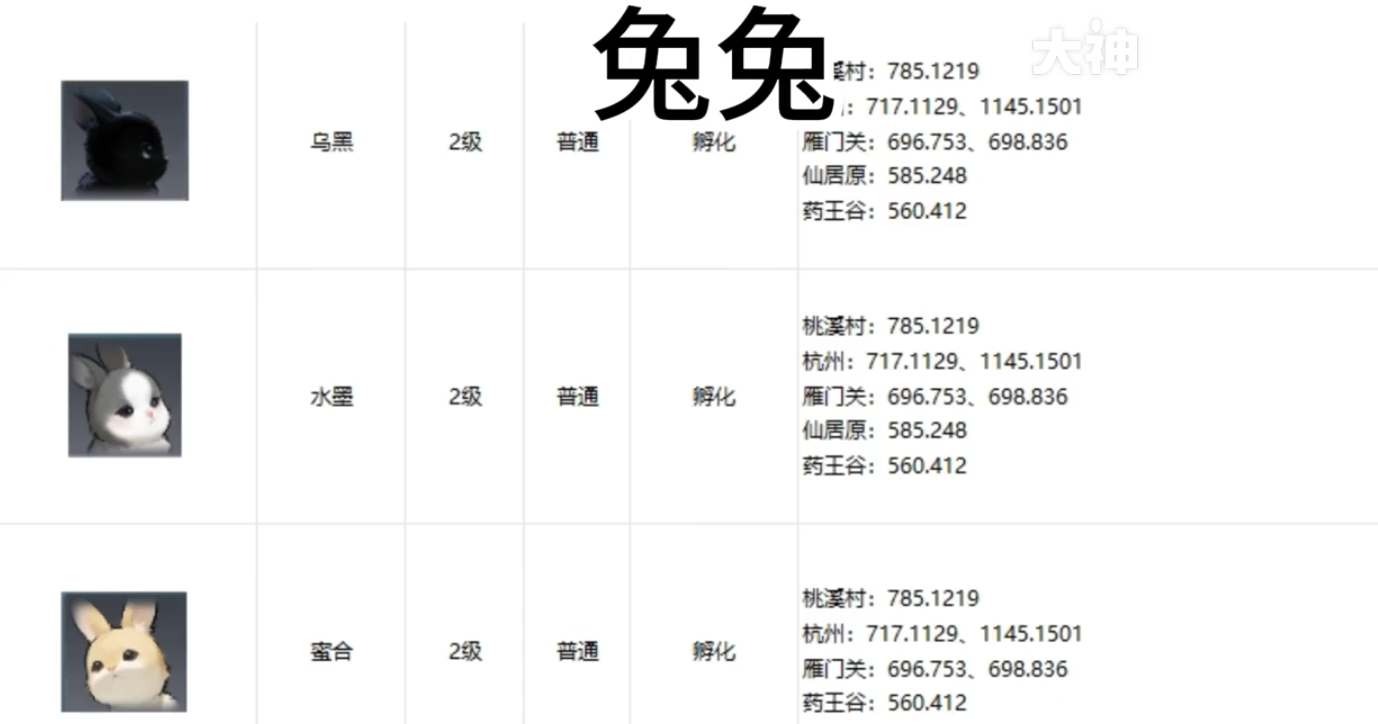 逆水寒手游宠物坐标在哪 逆水寒手游全宠物坐标攻略