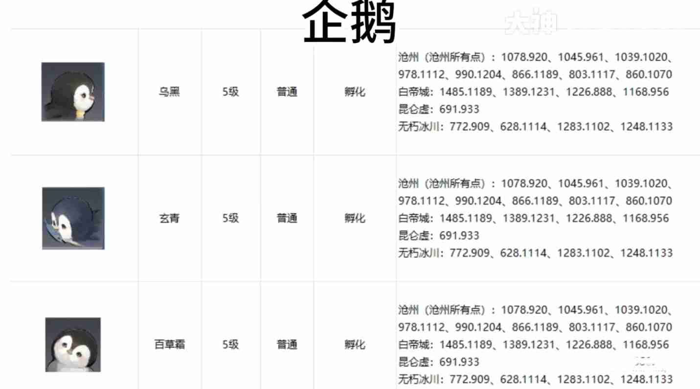 逆水寒手游宠物坐标在哪 逆水寒手游全宠物坐标攻略