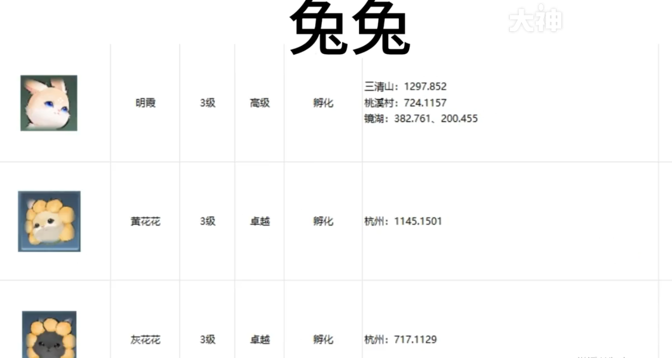 逆水寒手游宠物坐标在哪 逆水寒手游全宠物坐标攻略