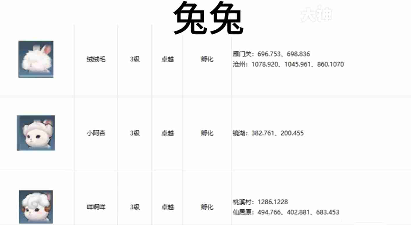 逆水寒手游宠物坐标在哪 逆水寒手游全宠物坐标攻略