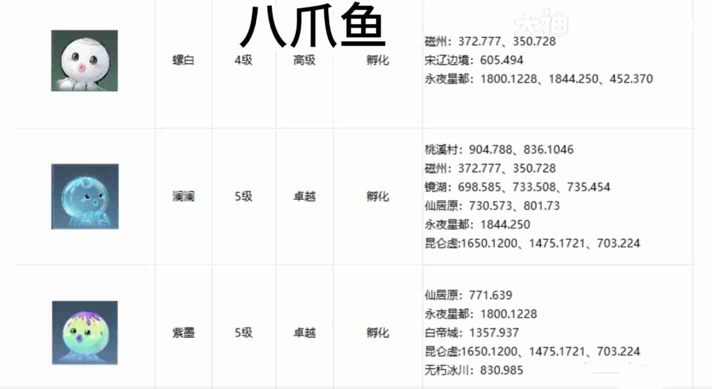 逆水寒手游宠物坐标在哪 逆水寒手游全宠物坐标攻略