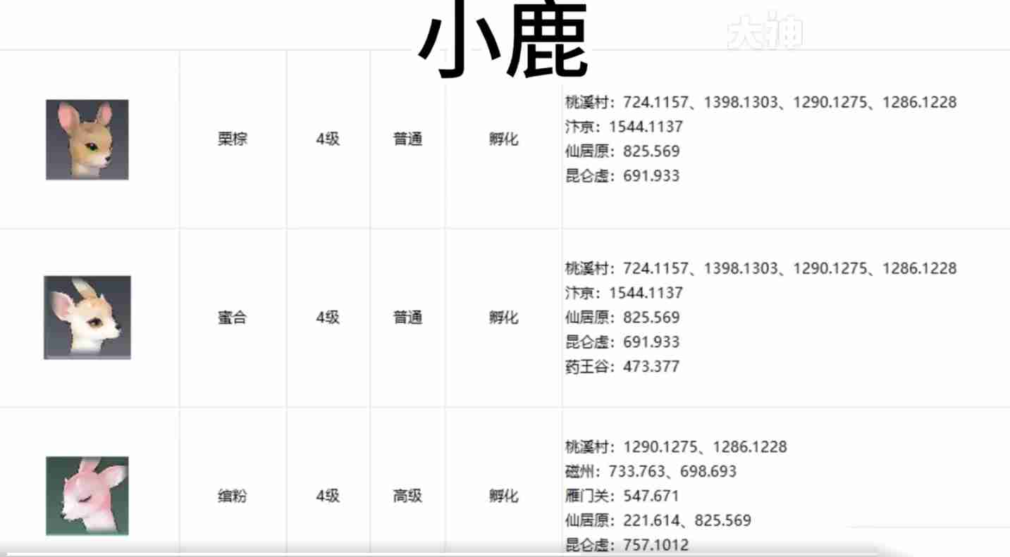 逆水寒手游宠物坐标在哪 逆水寒手游全宠物坐标攻略