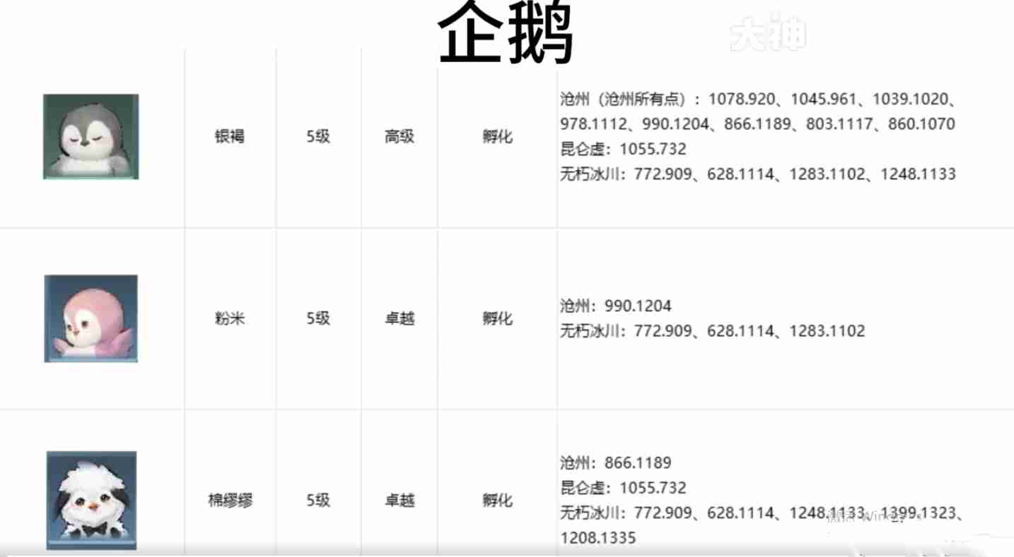 逆水寒手游宠物坐标在哪 逆水寒手游全宠物坐标攻略