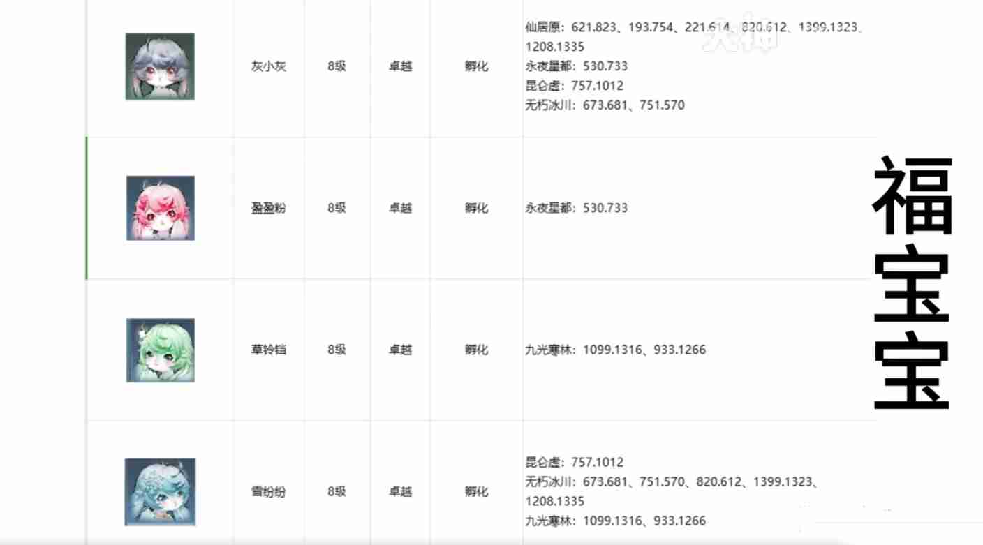 逆水寒手游宠物坐标在哪 逆水寒手游全宠物坐标攻略