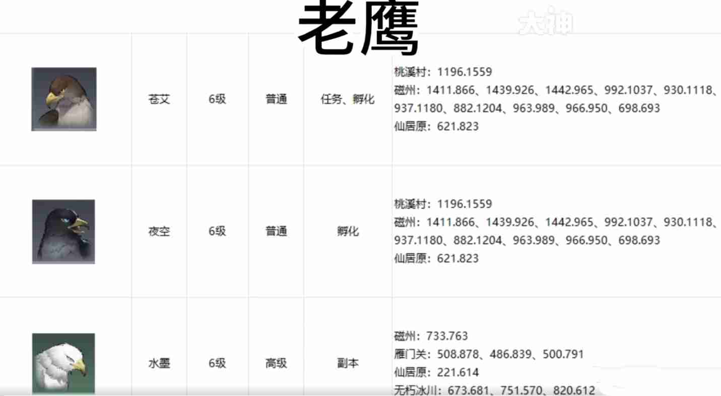 逆水寒手游宠物坐标在哪 逆水寒手游全宠物坐标攻略